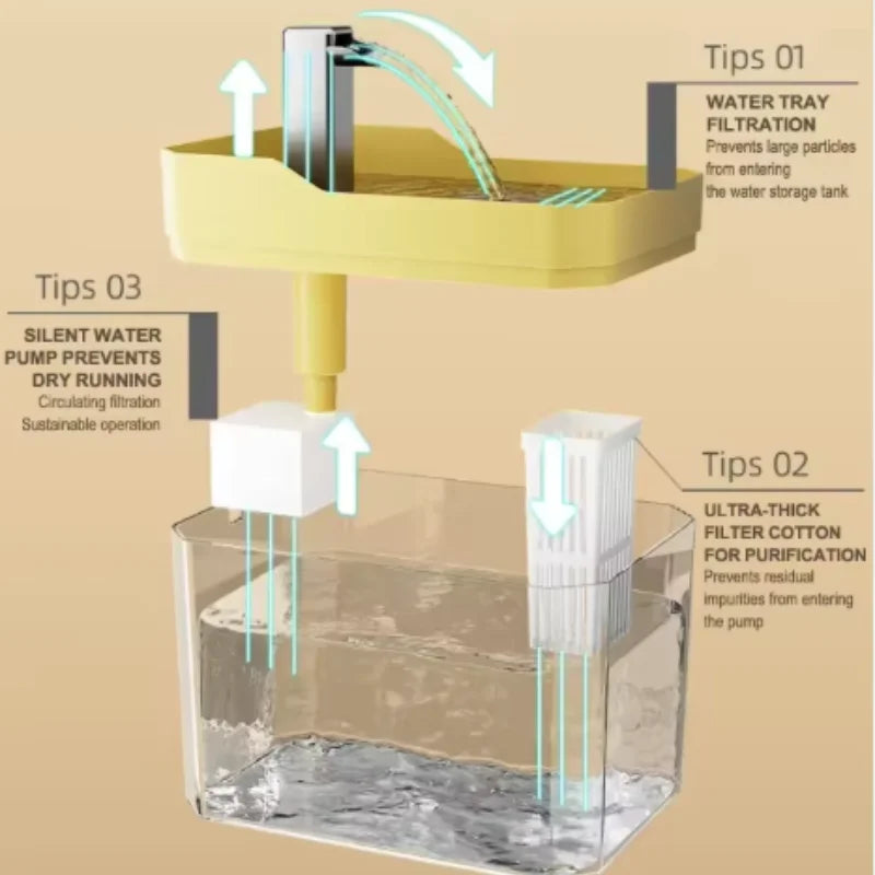 Zelixo Cat Water Fountain — Auto Filter Transparent Recirculating Dispenser