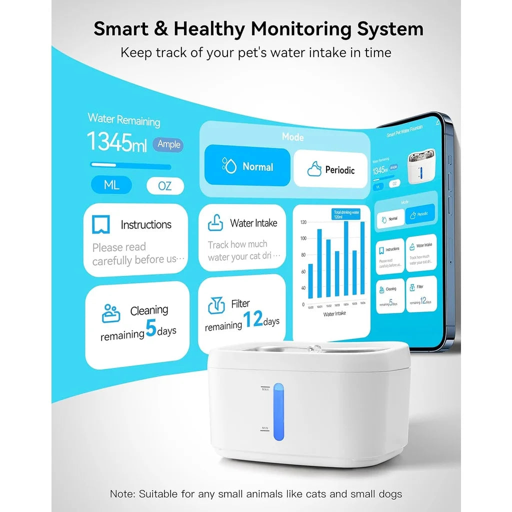 Zelixo Smart Cat Water Fountain App-Connected — 2.5L Stainless Steel Tray & Weight Sensor