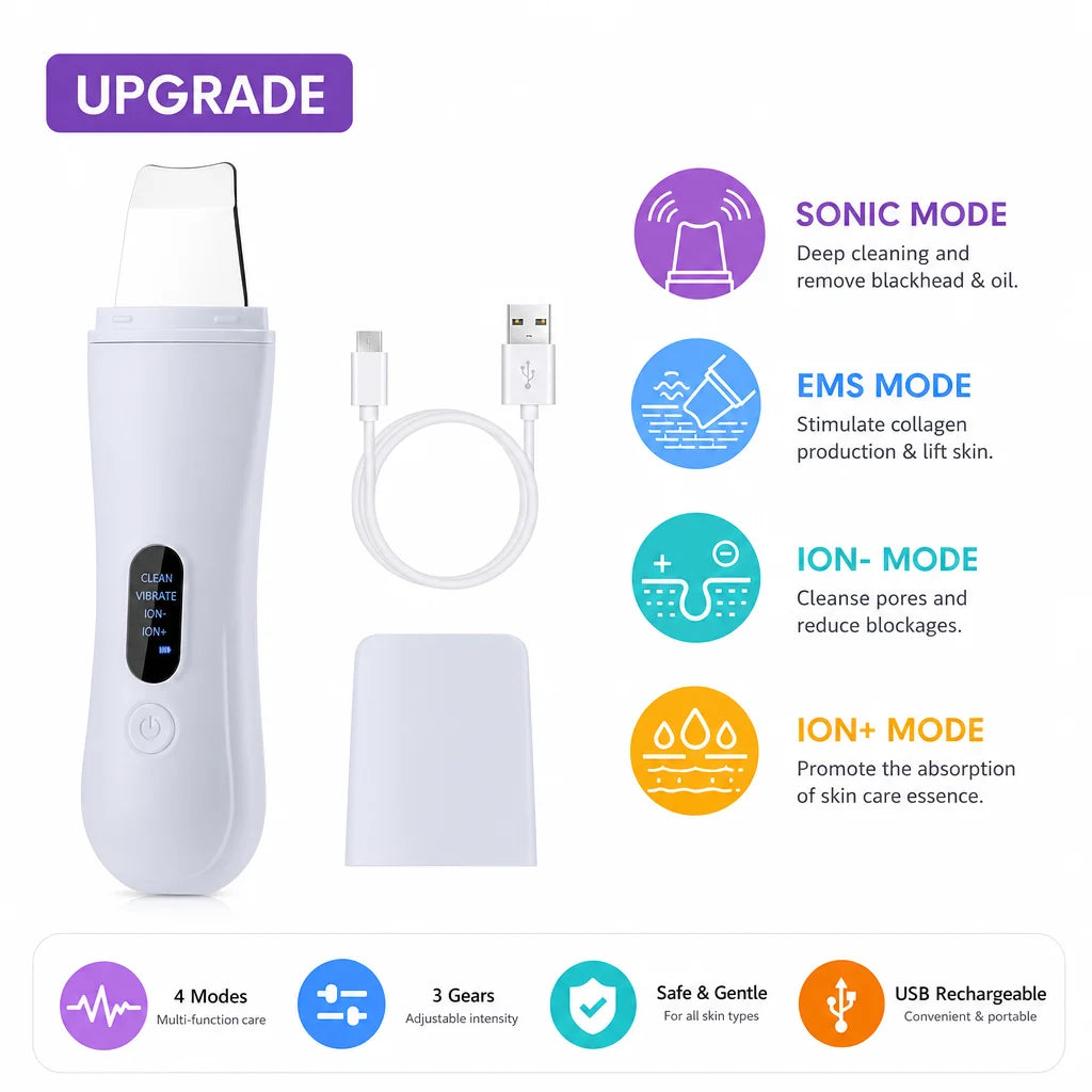 Zelixo Ultrasonic Skin Scrubber Spatula — 4-Mode Ion Deep Facial Lifting Cleaner
