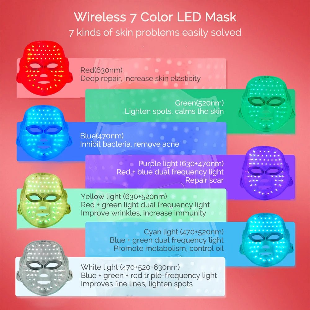 Rechargeable Facial LED Mask 7 Colors LED Photon Beauty Mask Skin Rejuvenation Home Face Lifting Whitening Skin Care Beauty Mask - Zelixo.shop